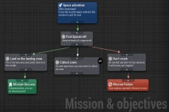 Mission & Objectives